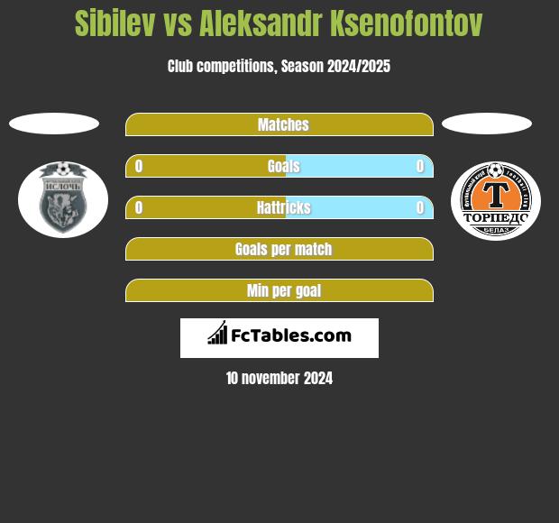 Sibilev vs Aleksandr Ksenofontov h2h player stats