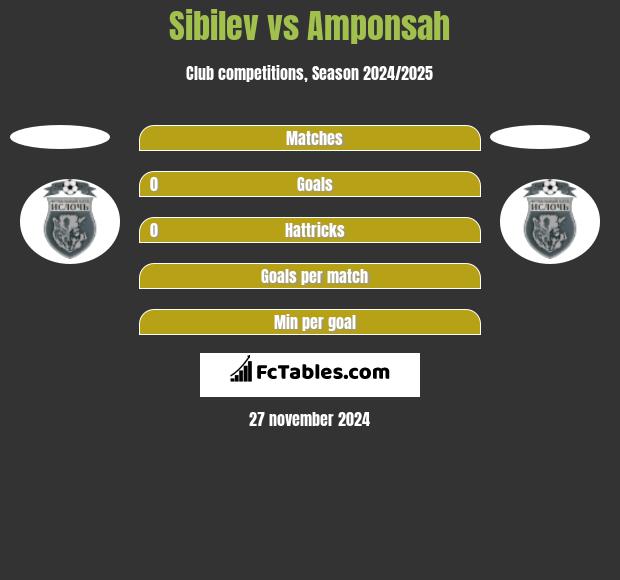 Sibilev vs Amponsah h2h player stats