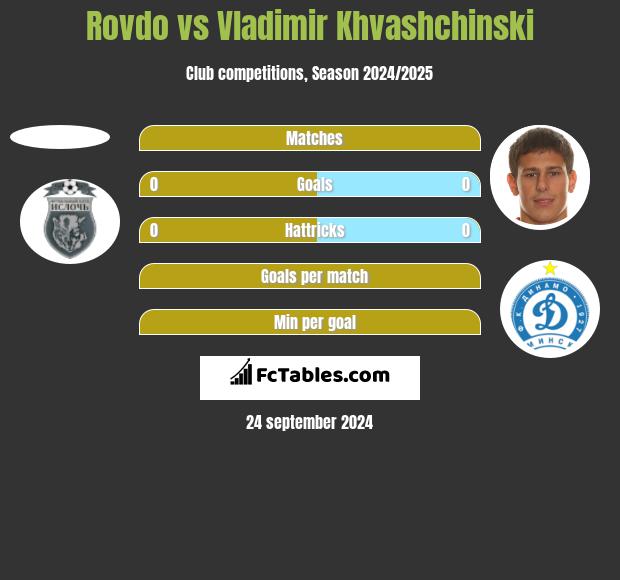 Rovdo vs Vladimir Khvashchinski h2h player stats