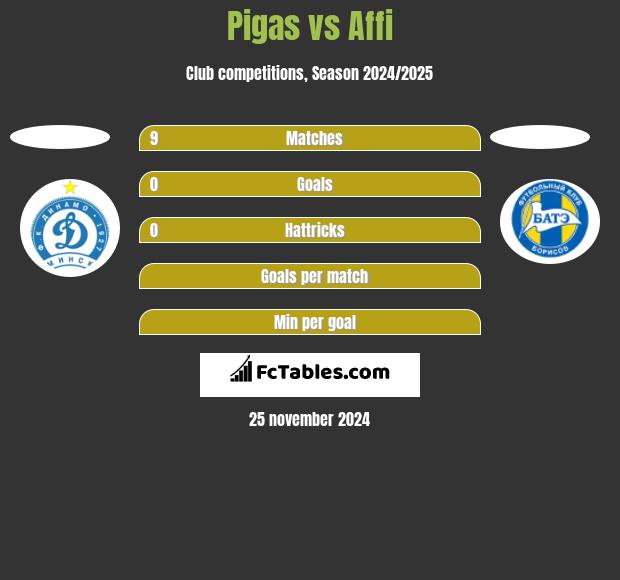 Pigas vs Affi h2h player stats