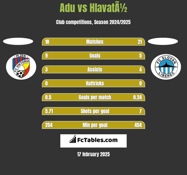 Adu vs HlavatÃ½ h2h player stats