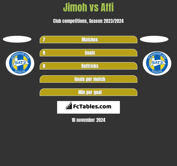 Jimoh vs Affi h2h player stats