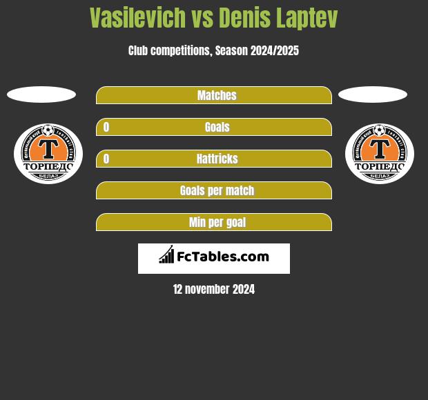 Vasilevich vs Denis Laptev h2h player stats