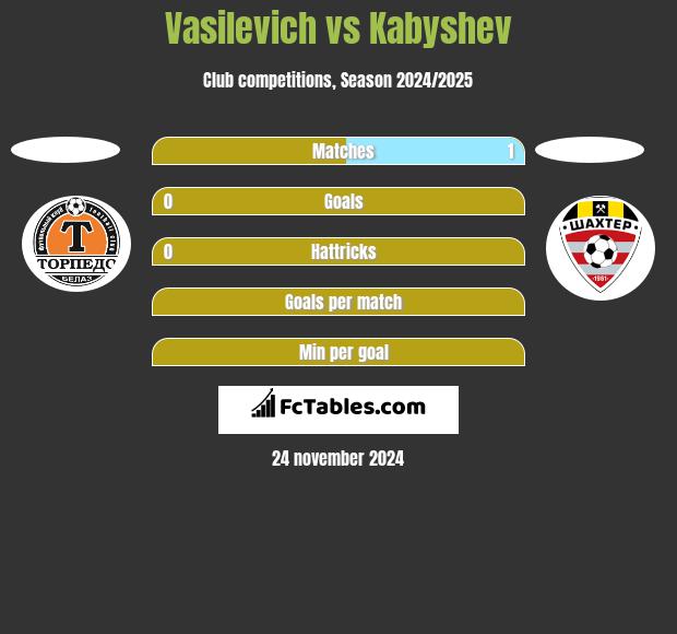 Vasilevich vs Kabyshev h2h player stats