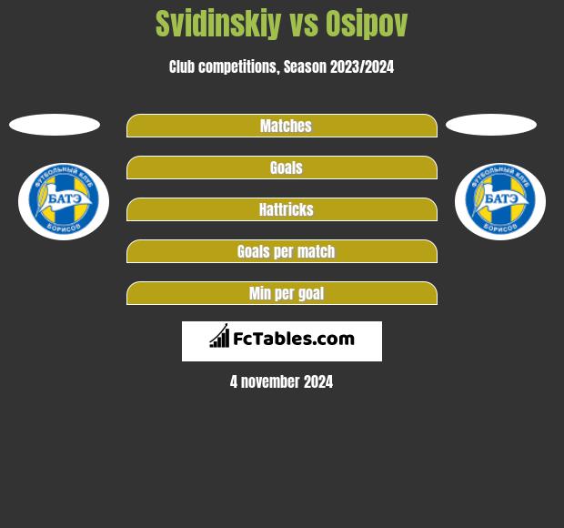 Svidinskiy vs Osipov h2h player stats