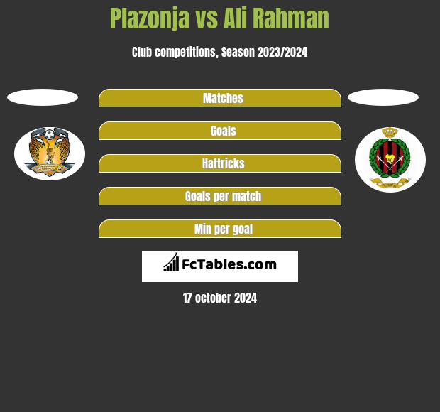 Plazonja vs Ali Rahman h2h player stats