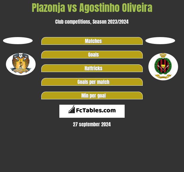 Plazonja vs Agostinho Oliveira h2h player stats