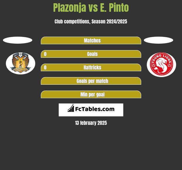 Plazonja vs E. Pinto h2h player stats