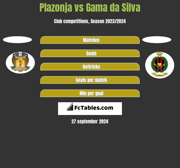 Plazonja vs Gama da Silva h2h player stats