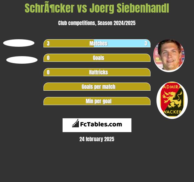 SchrÃ¶cker vs Joerg Siebenhandl h2h player stats