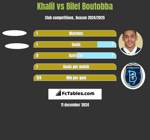 Khalil vs Bilel Boutobba h2h player stats