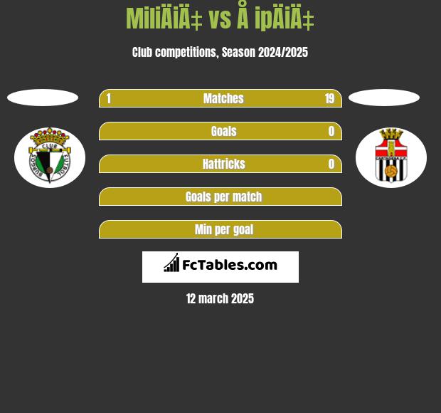 MiliÄiÄ‡ vs Å ipÄiÄ‡ h2h player stats