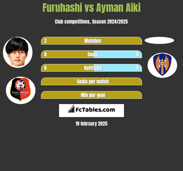 Furuhashi vs Ayman Aiki h2h player stats