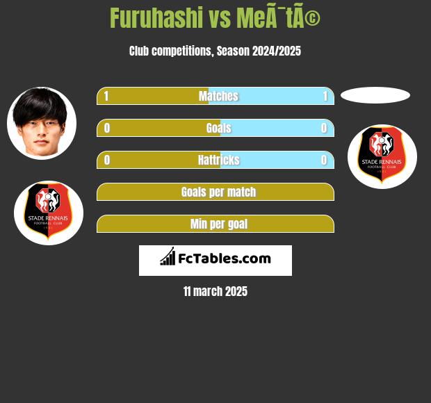 Furuhashi vs MeÃ¯tÃ© h2h player stats