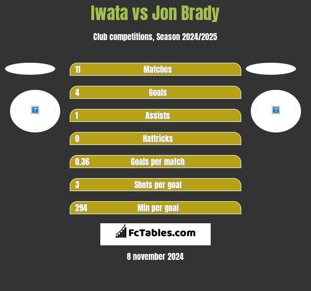 Iwata vs Jon Brady h2h player stats