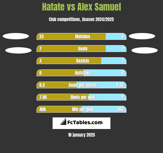 Hatate vs Alex Samuel h2h player stats