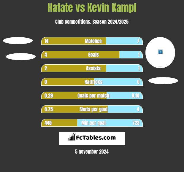 Hatate vs Kevin Kampl h2h player stats