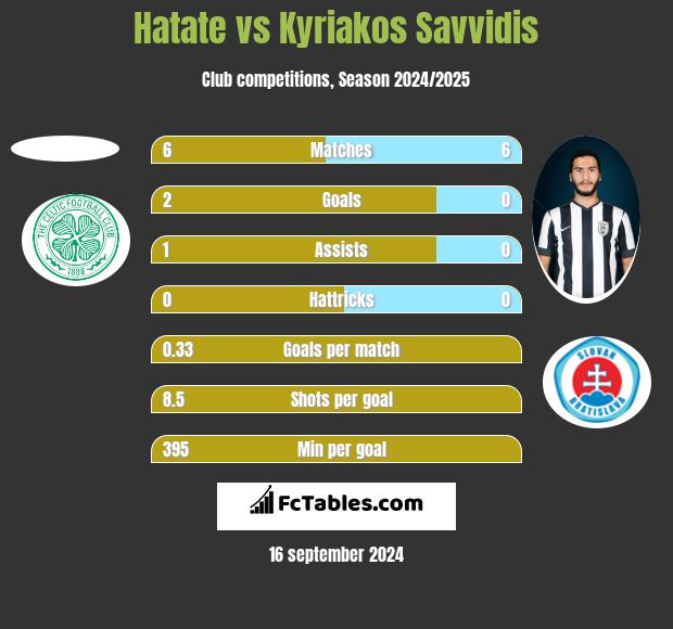 Hatate vs Kyriakos Savvidis h2h player stats