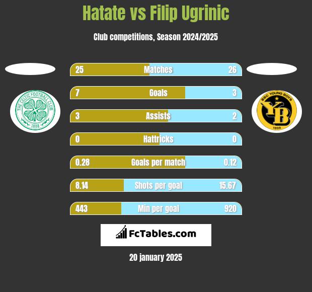 Hatate vs Filip Ugrinic h2h player stats