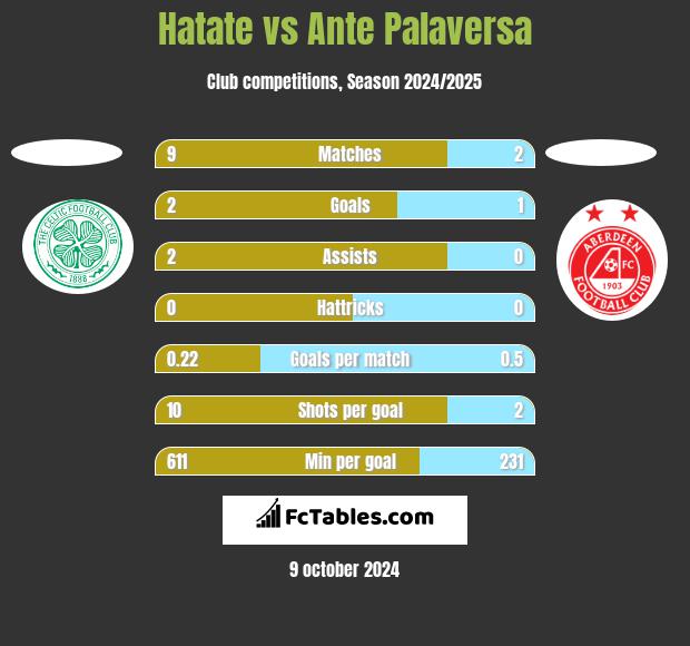 Hatate vs Ante Palaversa h2h player stats