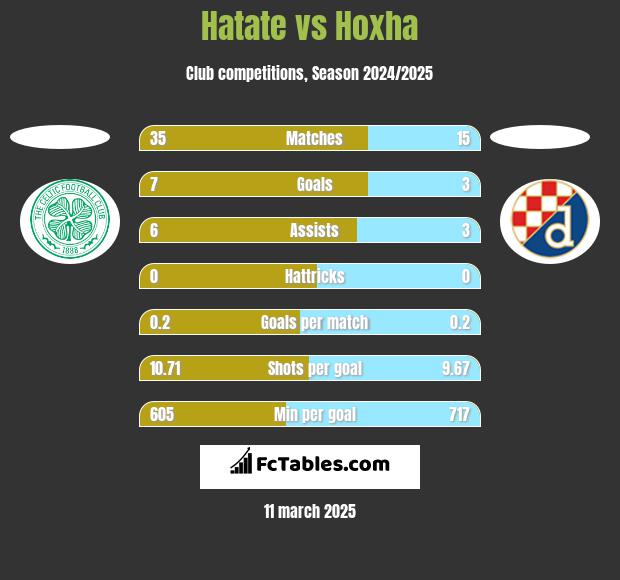 Hatate vs Hoxha h2h player stats