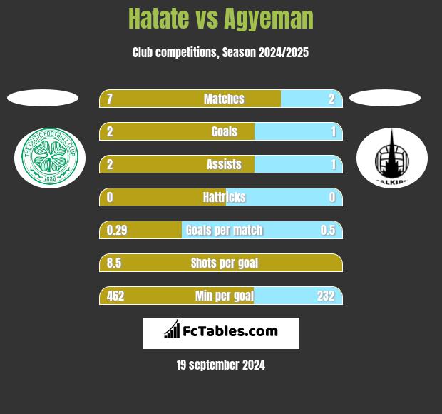 Hatate vs Agyeman h2h player stats