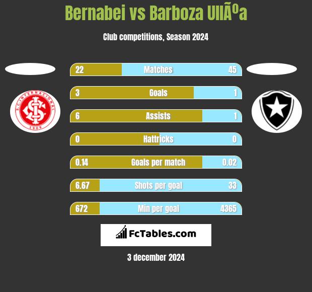 Bernabei vs Barboza UllÃºa h2h player stats