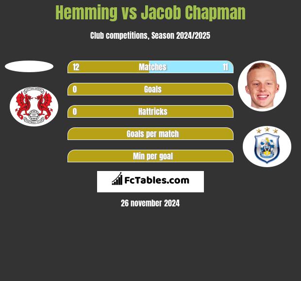 Hemming vs Jacob Chapman h2h player stats