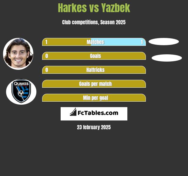 Harkes vs Yazbek h2h player stats