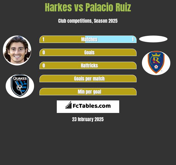 Harkes vs Palacio Ruiz h2h player stats