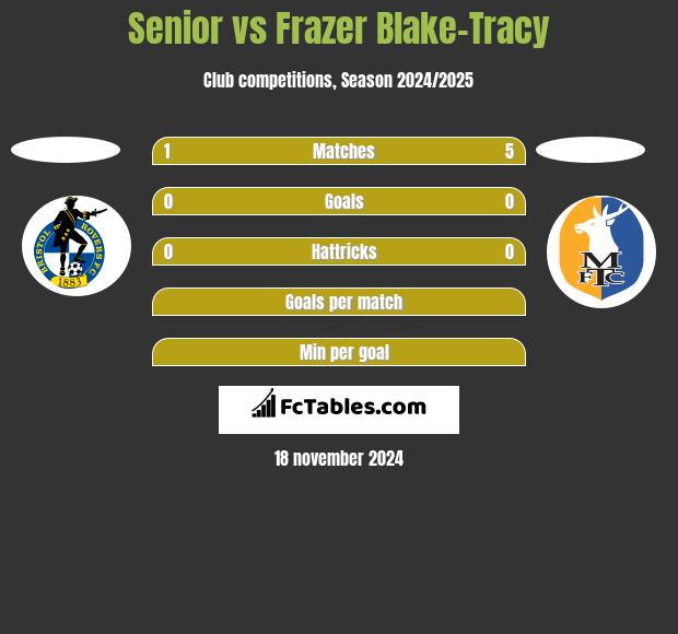 Senior vs Frazer Blake-Tracy h2h player stats