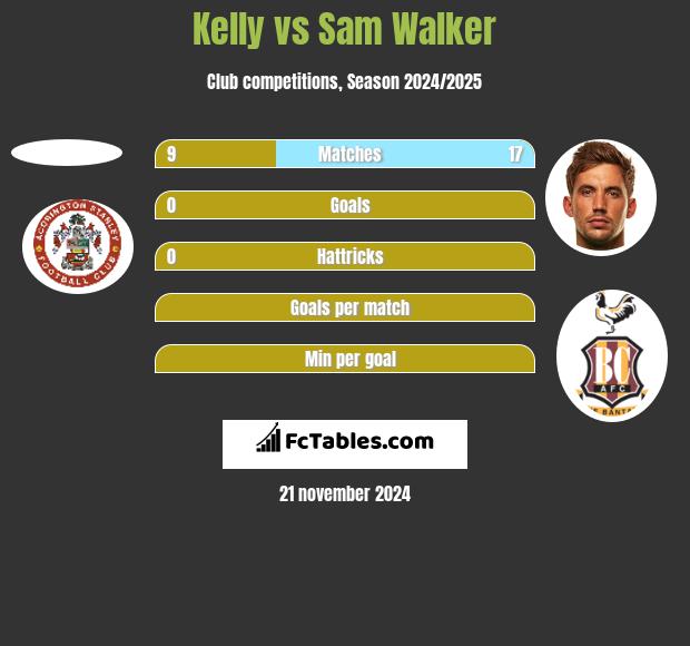 Kelly vs Sam Walker h2h player stats