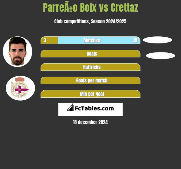 ParreÃ±o Boix vs Crettaz h2h player stats