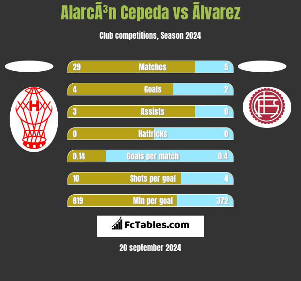 AlarcÃ³n Cepeda vs Ãlvarez h2h player stats