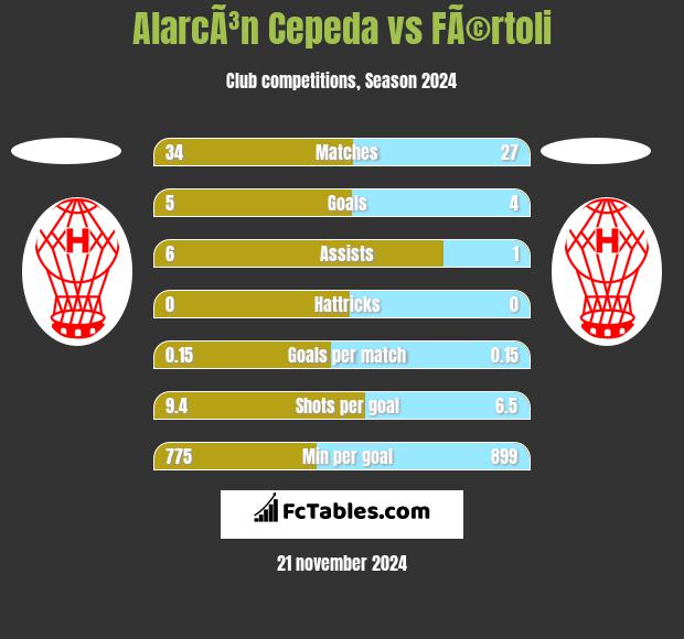 AlarcÃ³n Cepeda vs FÃ©rtoli h2h player stats