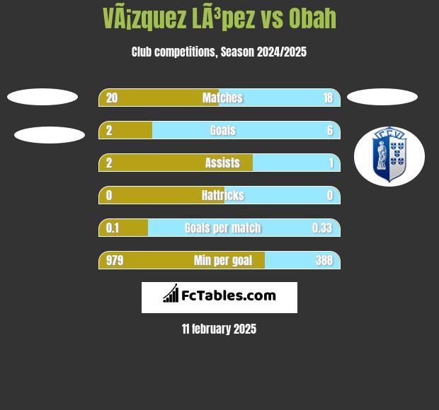 VÃ¡zquez LÃ³pez vs Obah h2h player stats