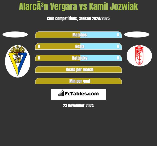 AlarcÃ³n Vergara vs Kamil Jóźwiak h2h player stats