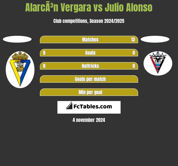 AlarcÃ³n Vergara vs Julio Alonso h2h player stats