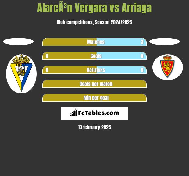 AlarcÃ³n Vergara vs Arriaga h2h player stats