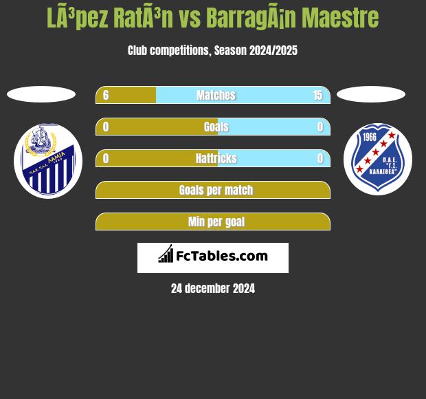 LÃ³pez RatÃ³n vs BarragÃ¡n Maestre h2h player stats