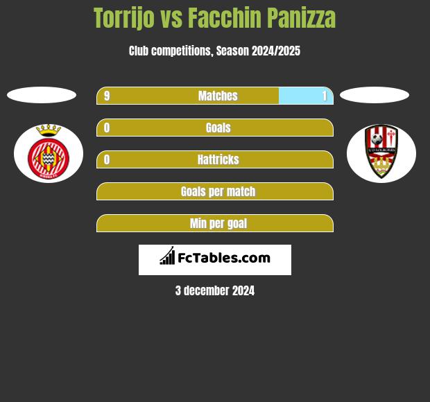 Torrijo vs Facchin Panizza h2h player stats