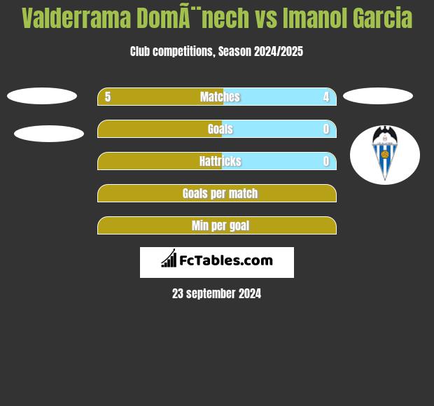 Valderrama DomÃ¨nech vs Imanol Garcia h2h player stats