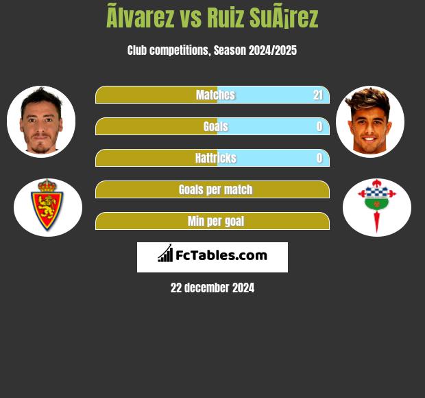 Ãlvarez vs Ruiz SuÃ¡rez h2h player stats