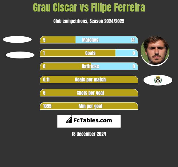 Grau Ciscar vs Filipe Ferreira h2h player stats