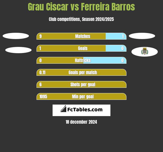 Grau Ciscar vs Ferreira Barros h2h player stats