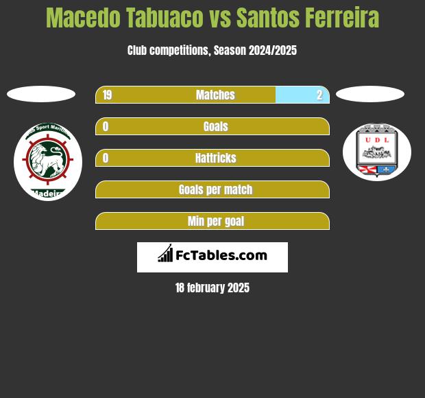 Macedo Tabuaco vs Santos Ferreira h2h player stats