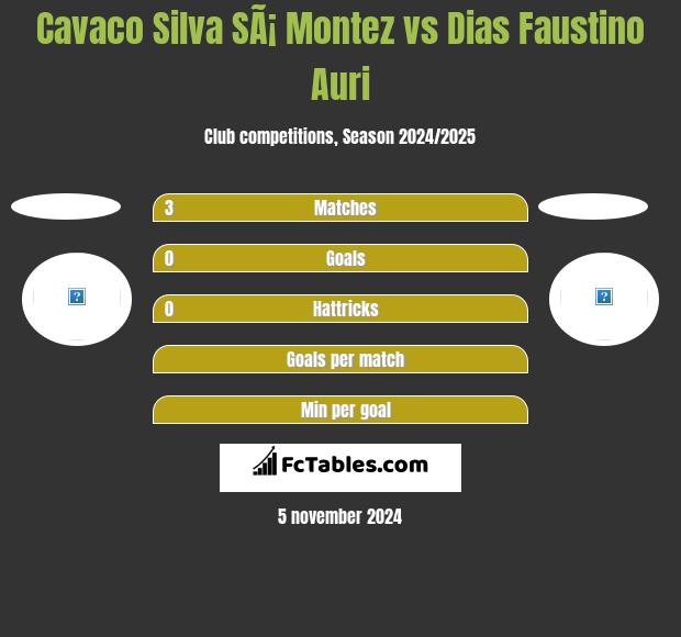 Cavaco Silva SÃ¡ Montez vs Dias Faustino Auri h2h player stats