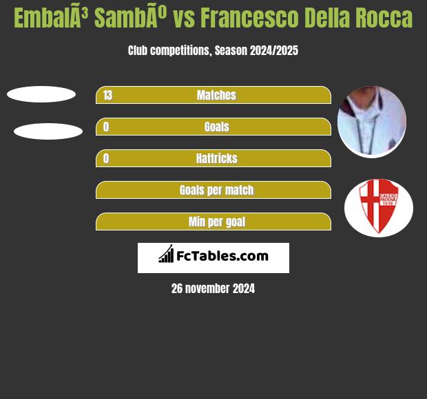 EmbalÃ³ SambÃº vs Francesco Della Rocca h2h player stats