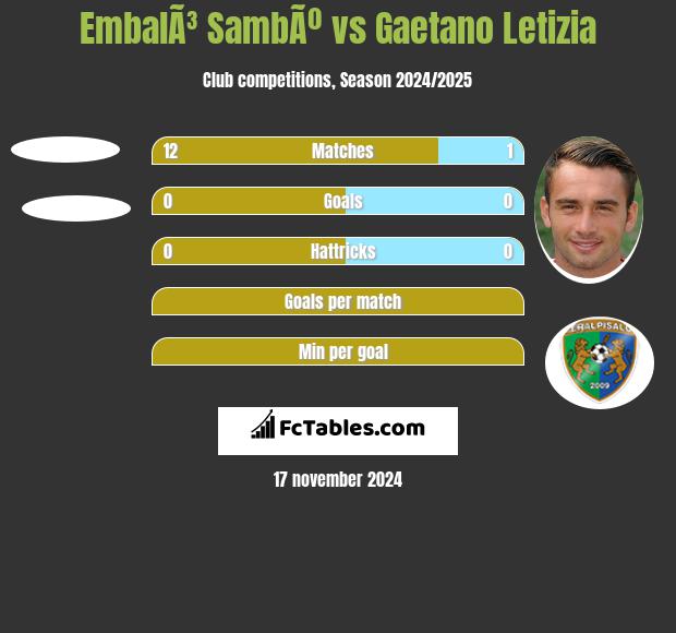 EmbalÃ³ SambÃº vs Gaetano Letizia h2h player stats