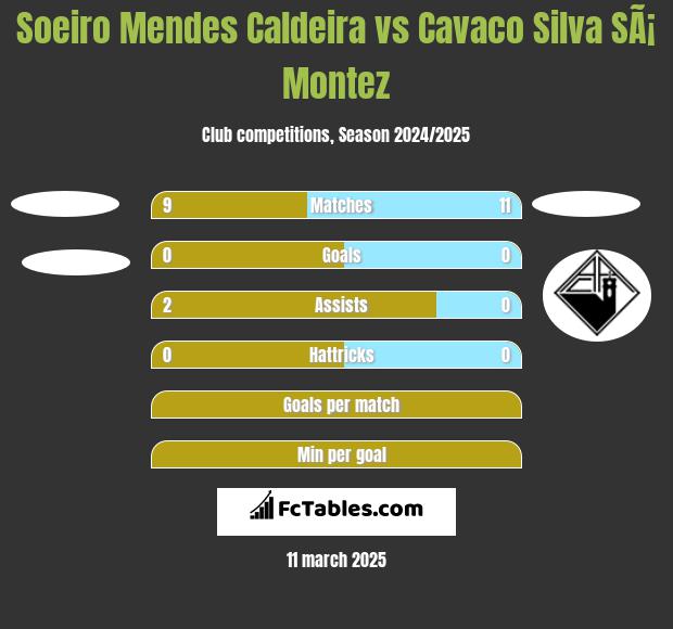 Soeiro Mendes Caldeira vs Cavaco Silva SÃ¡ Montez h2h player stats